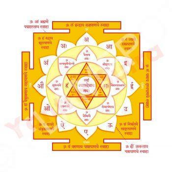 Vyas Yantra - Printed <br> <span class="tsize">(16 X 16 in)</span>