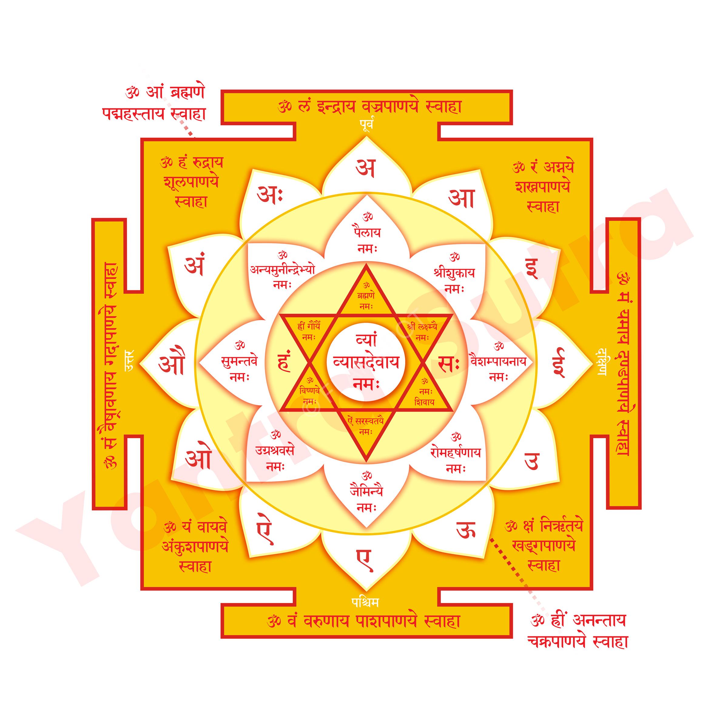 Vyas Yantra - Printed <br> <span class="tsize">(16 X 16 in)</span>